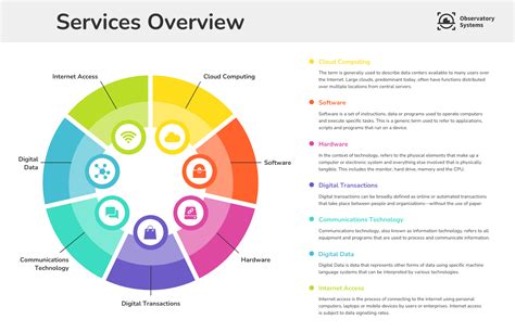 Online Services Overview .